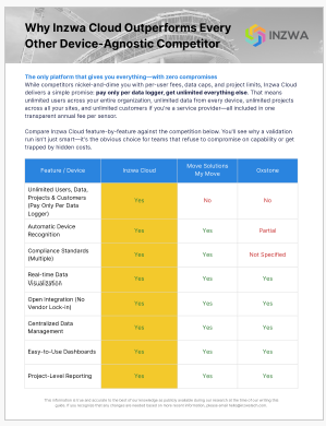 Device-Agnostic Inzwa Cloud Competitive Platform Matrix