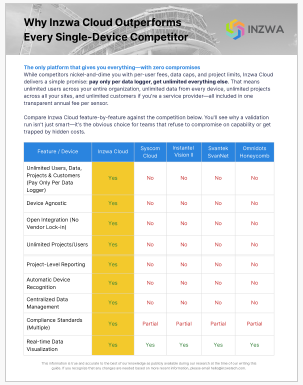 Single-Device Inzwa Cloud Competitive Platform Matrix